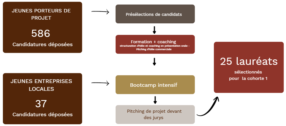 Lombao program